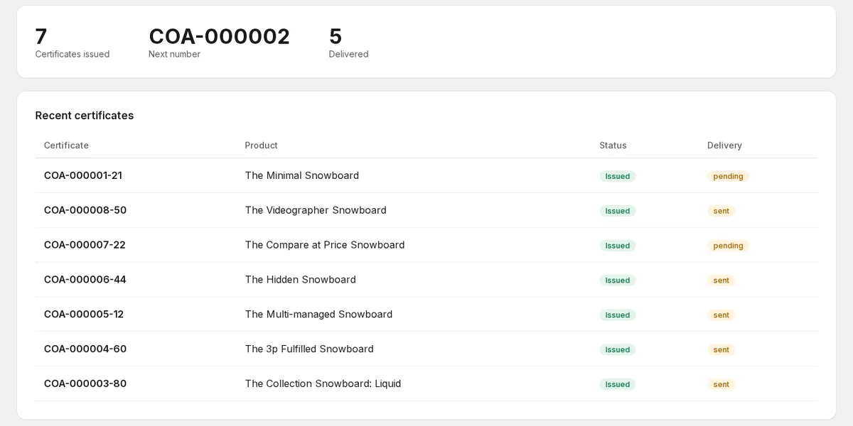 List of recently issued certificates with their status